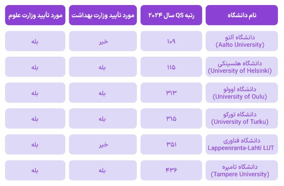 برترین دانشگاه‌های فنلاند؛ بررسی رتبه‌ها