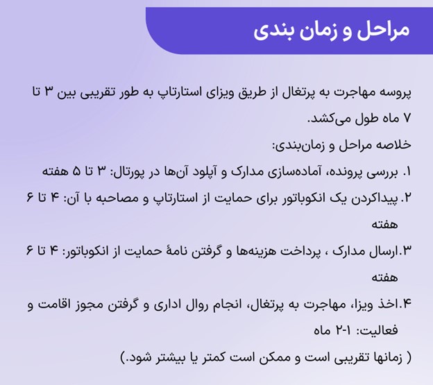 مراحل و زمان بندی استارتاپ ویزا پرتغال