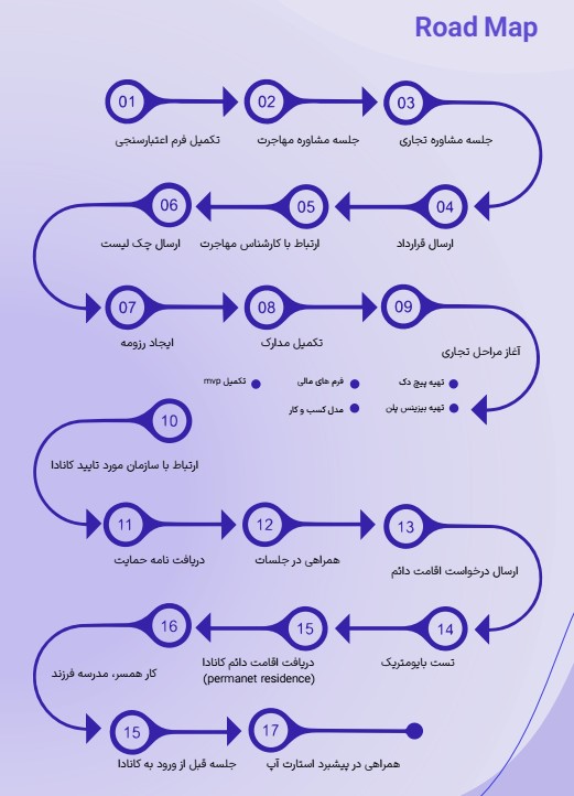 مسیر اقدامات دریافت ویزا استارتاپ کانادا