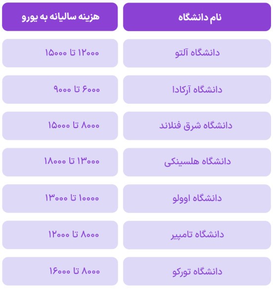 هزینه تحصیل در فنلاند