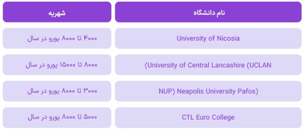 هزینه تحصیل در قبرس