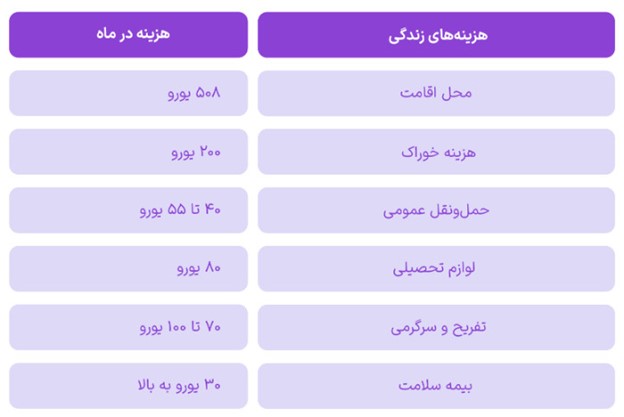 هزینه زندگی در سوئد
