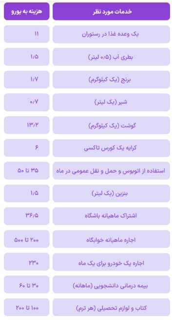 هزینه زندگی در فنلاند
