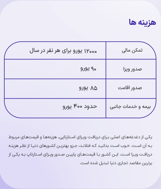 هزینه ها استارتاپ ویزا فنلاند