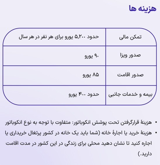 هزینه ها استارتاپ ویزا پرتغال